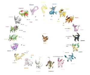 eevee+evolutions | eevee evolutions real + fakerutger1990