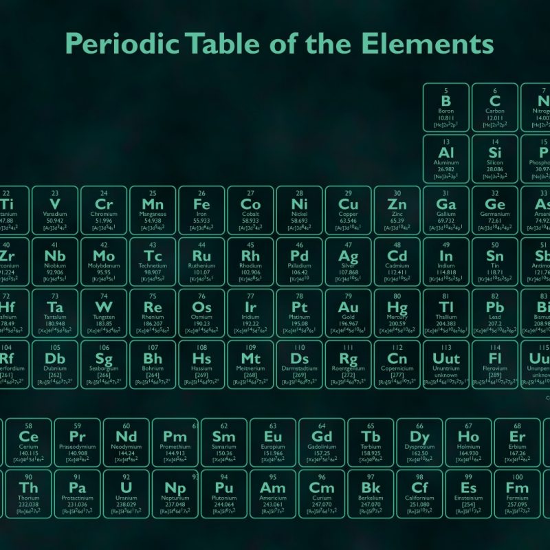 10 New Periodic Table Wallpaper 1920X1080 FULL HD 1080p For PC Desktop 2022 free download hd periodic table wallpaper 70 images 4 800x800