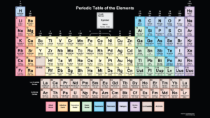 hd periodic table wallpaper - muted colors