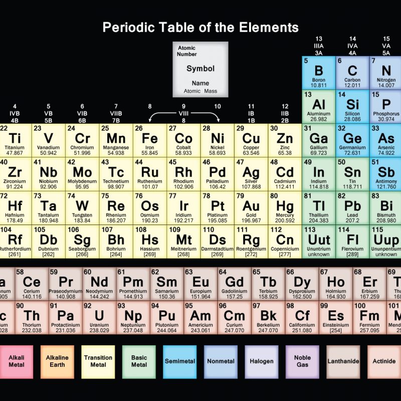 10 New Periodic Table Wallpaper 1920X1080 FULL HD 1080p For PC Desktop 2022 free download hd periodic table wallpaper muted colors 4 800x800