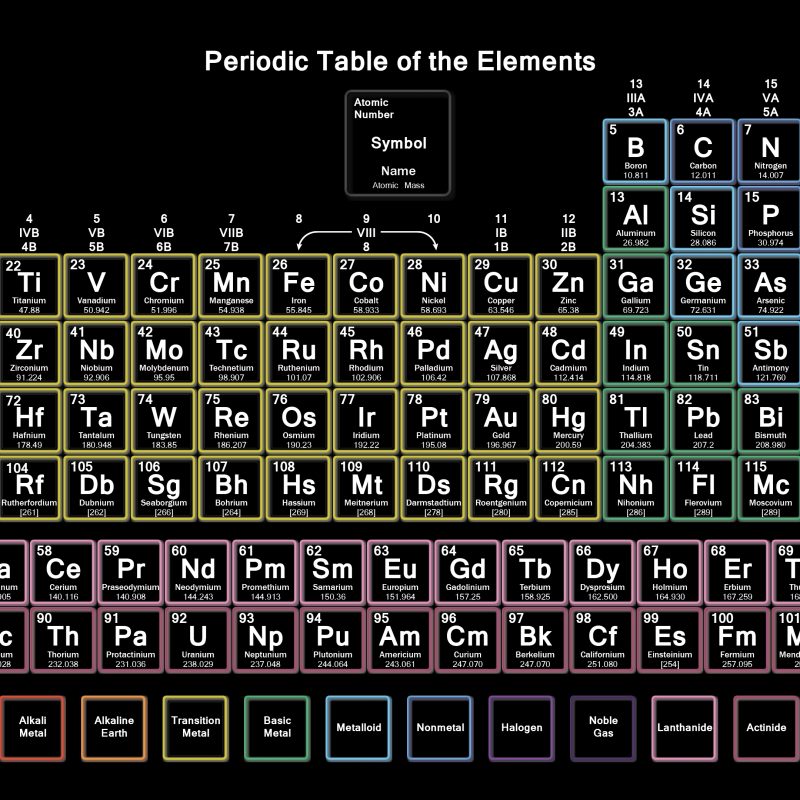 10 Best Periodic Table Of Elements Wallpaper FULL HD 1080p For PC Desktop 2023 free download neon periodic table with 118 elements wallpaper 1 800x800
