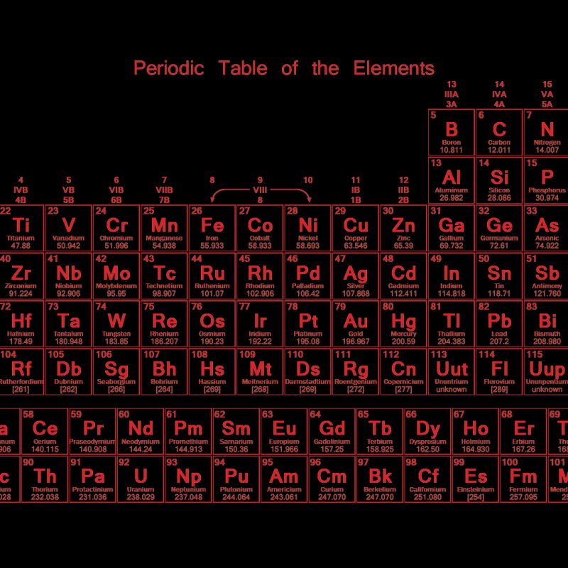 10 Latest Periodic Table Computer Background FULL HD 1920×1080 For PC Background 2022 free download neon red periodic table wallpaper 1 800x800