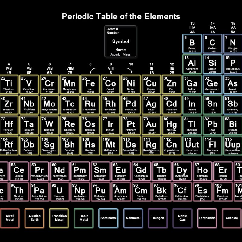 10 Latest Periodic Table Computer Background FULL HD 1920×1080 For PC Background 2022 free download periodic table wallpaper 80 images 800x800