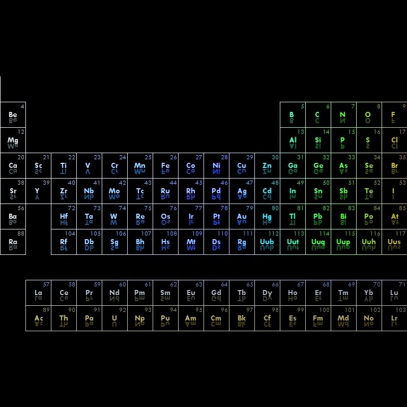10 Latest Periodic Table Computer Background FULL HD 1920×1080 For PC Background 2022 free download periodic table wallpaper backgrounds of mobile computer screen 800x800