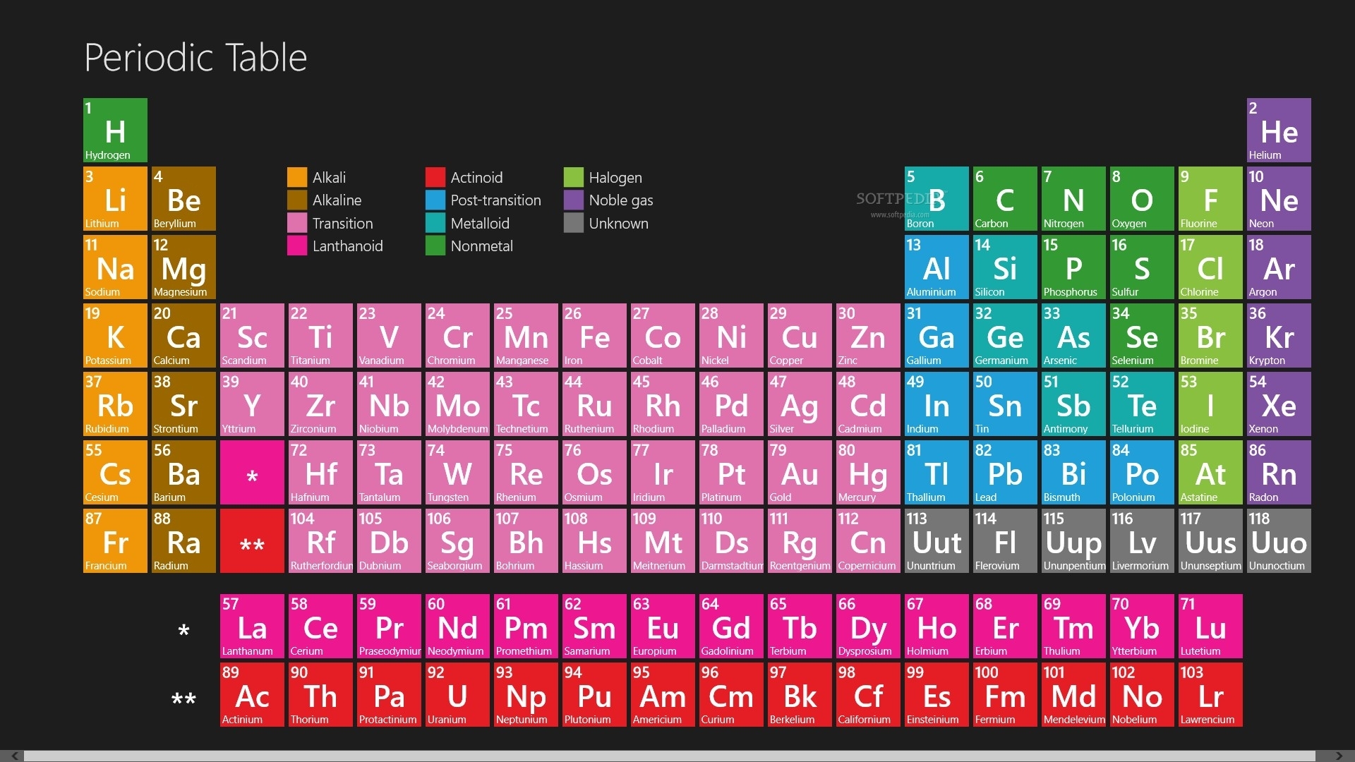 Periodic table song download