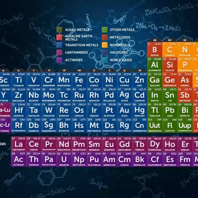 10 New Periodic Table Wallpaper 1920X1080 FULL HD 1080p For PC Desktop 2022 free download periodic table wallpaper wallpaperheat 800x800