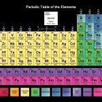 periodic table wallpapers - science notes and projects