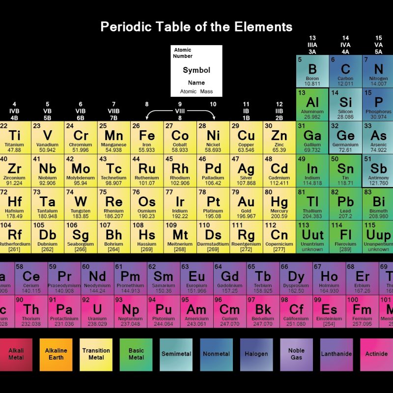 10 Latest Periodic Table Computer Background FULL HD 1920×1080 For PC Background 2022 free download periodic table wallpapers science notes and projects 4 800x800