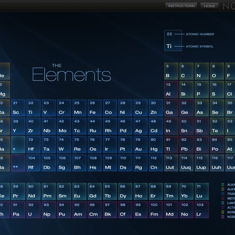 10 Latest Periodic Table Computer Background FULL HD 1920×1080 For PC Background 2022 free download periodic tables free wallpapers wallpaper pinterest periodic 2 800x800