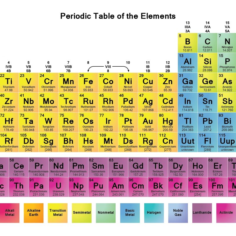 10 Latest Periodic Table Hd Image FULL HD 1080p For PC Background 2024 free download printable periodic tables pdf periodic table periodic table 1 800x800