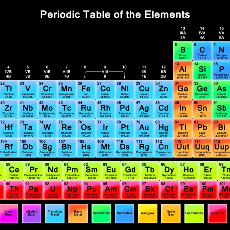 10 Best Periodic Table Of Elements Wallpaper FULL HD 1080p For PC Desktop 2023 free download the periodic table wallpaper 1 800x800