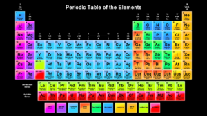 the periodic table wallpaper