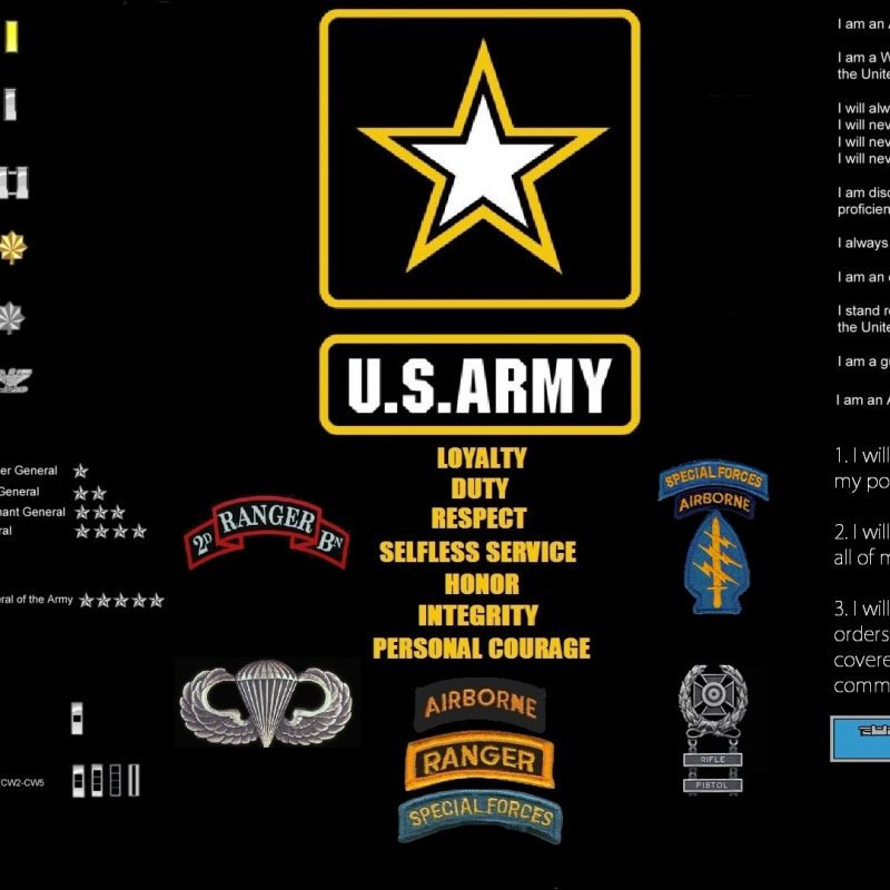 10 Most Popular United States Army Wallpaper FULL HD 1080p For PC Background 2022 free download wallpaper 1920x1080 px army military united states army united 800x800