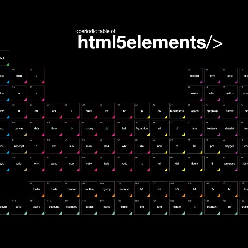 10 Latest Periodic Table Computer Background FULL HD 1920×1080 For PC Background 2022 free download wallpaper 2560x1440 px black background code computer diagrams 800x800